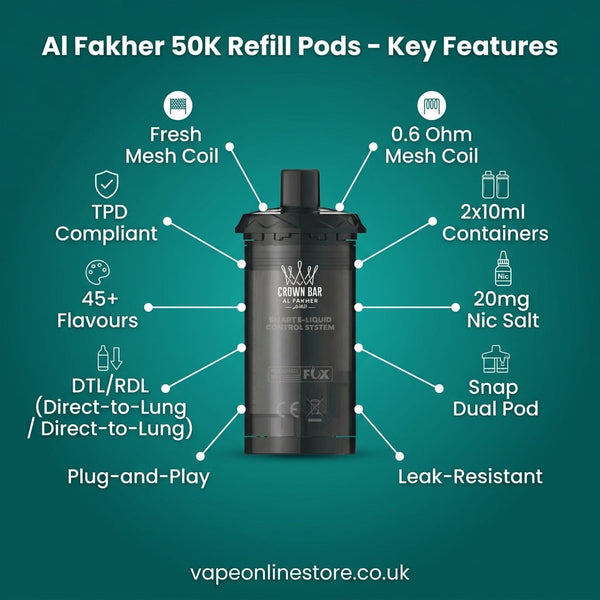 Box of 5 AL Fakher Hypermax 50000 Pods